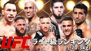 『UFCライト級ランキングトップ10』選手紹介