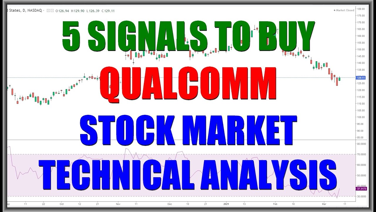 Stock Market Technical Analysis. QUALCOMM ($QCOM) Stock Buy Signals ...