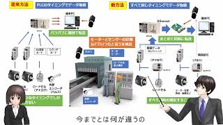 １分で解る産業用IoT　まずはIoTからAIに繋げる