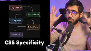 What is CSS Specificity and how styles are prioritized