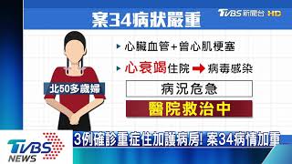 3例確診重症住加護病房！案34病情加重