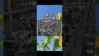 【40代に人気の派遣のお仕事ランキング】 #派遣 #転職 #shorts