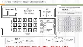 A-177 PROJETO ELÉTRICO INDUSTRIAL:DIMENSIONAMENTO DE CONDUTORES E DISJUNTORES