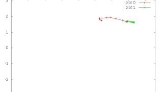 Animated graph of accelerometer data