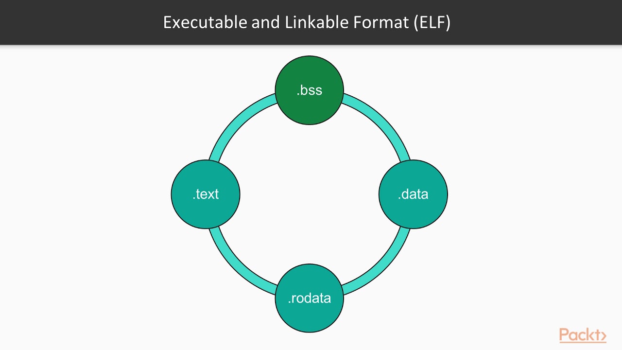 Mastering Multithreading With C++ – Defining Processes, Threads, And ...