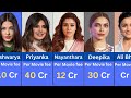 Highest PAID Indian Actresses 2024 || Celebrity Hunter