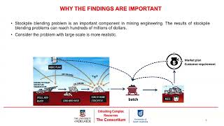 Yue Xie, PhD Candidate, PRIF Integrated Mining Consortium, University of Adelaide