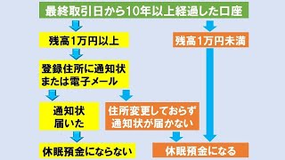 (休眠口座？) 京阪互助センター 豊中営業所 平成30年3月14日#働く主婦に大人気の木下所長を今すぐチャンネル登録！