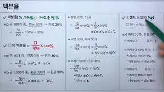 비와 비율 : 백분율 퍼센트 퍼센트포인트 (초등수학)
