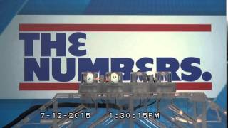 RI Lottery Midday Drawing 07/12/2015