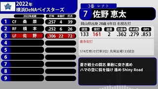 2022年 横浜DeNAベイスターズ 1-9+α