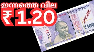 നൂറ് രൂപയുടെ ഇന്നത്തെ വില Effect of Inflation