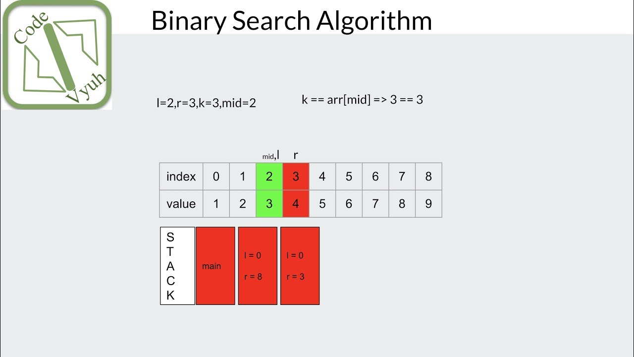 Binary Search Algorithm With Example - YouTube