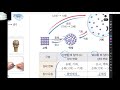 24년 중1 내공의 힘 5단원 1 물질의 상태 변화 p18~21