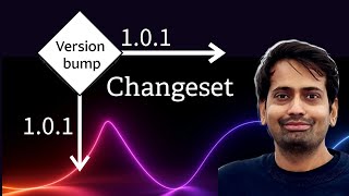 Changesets: Automate Monorepo Releases