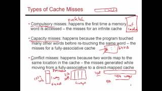 Video 69: Capacity, Conflict, Compulsory Misses, CS/ECE 3810 Computer Organization