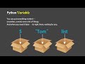 Python Variables Tutorial – Basics of Variables in Python 3 (for Beginners)