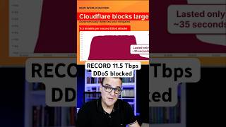 RECORD 11.5 Tbps DDoS blocked
