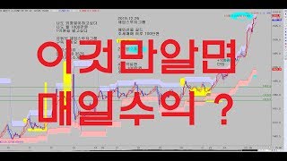 해외선물 항생 이것만알아도 거의 매일수익 가능 ★ 강의특강 ★