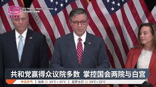 共和党赢得众议院多数  掌控国会两院与白宫【2024.11.14 八度空间午间新闻】