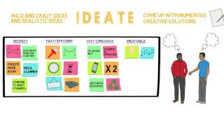 DT Philly - Ideate Stage - High School Curriculum