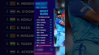 Most Runs In T20 World Cup 2022  #shorts #sky