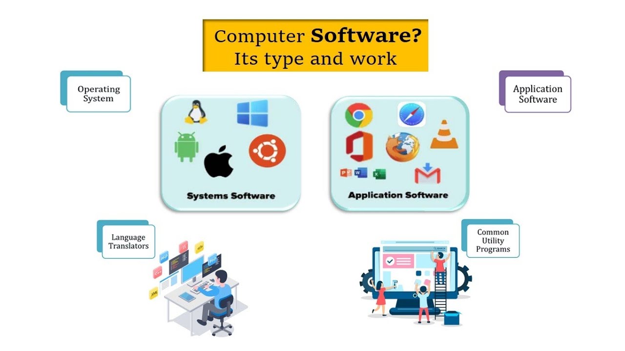 What Is Computer Software | Software Types | System Software And ...