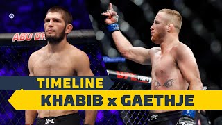 UFC 254 Timeline: Khabib Nurmagomedov vs. Justin Gaethje - MMA Fighting