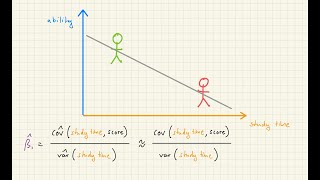 Endogeneity lecture 2: Omitted variable bias.