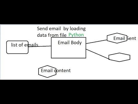 Send Email By Reading Email Body From File Using Python ||Python For ...