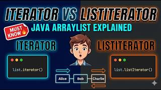 Iterator vs ListIterator in Java | ArrayList Program #javaforbeginners #java