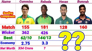 Who Is Best ❓Pat Cummins vs Jasprit Bumrah vs Hassan Ali vs Kagiso Rabada Bowling Comparison