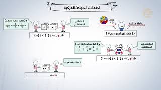 تشويقات | احتمالات الحوادث المركبة