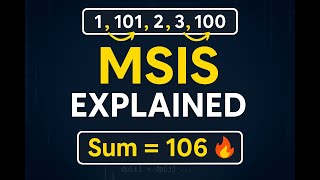 DP Problem: Maximum Sum Increasing Subsequence | Beginner-Friendly Guide