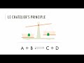 Le Chatelier's Principle