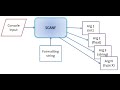 C Programming user input with Scanf function