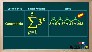 WCLN - Sigma Notation