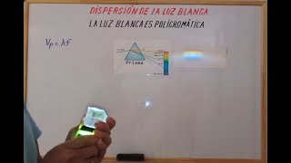 Dispersión de la luz