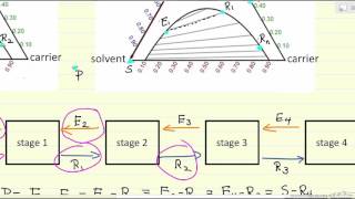 Hunter-Nash Method 2: Number of Stages