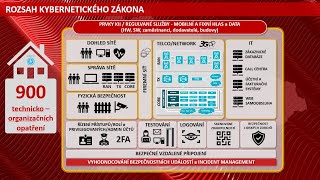 Keynote: Víme jaké části mobilní sítě jsou nejkritičtější z pohledu bezpečnosti.