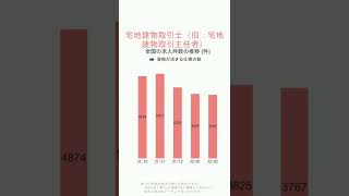 【2022/2】資格毎の求人件数ランキングTOP100【ハローワーク】