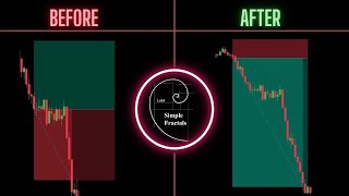 Chart Fractals Exposed: The Secret No One Tells You