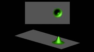Wave Function Evolution
