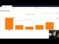Intro - Data Visualization GUIs with Dash and Python p.1