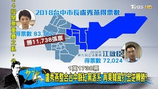 盧秀燕大勝林佳龍約20萬票！台中市長選情跌破眼鏡？少康戰情室 20181125