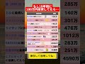 【衝撃の事実！】もし10年前に100万円投資してたら… お金 お金事情 投資初心者 投資 株式投資をするために必ず知っておくべき情報を毎日配信するチャンネル