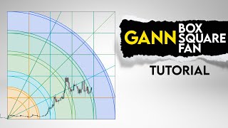 How to Use Gann Box: Draw from High/Low → Spot Reactions (TradingView Setup)