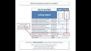 Automatic CRUD Matrix Generation for Oracle Database PL/SQL Code