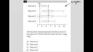 The box plots shown summarize the data in each of four data sets.  Which of the four data sets.....