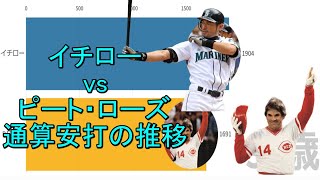 【MLB】イチローとピート・ローズ　通算安打数の推移【プロ野球】